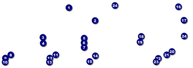 Airline Event Ticket Front Field Markers
