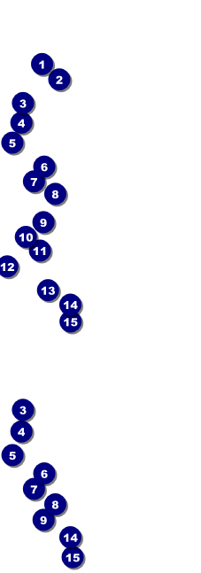 Kansas City General Admission Ticket with stub Front Field Markers