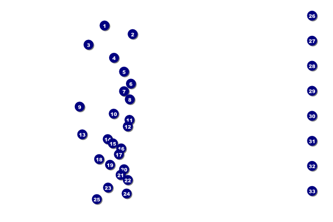 Fly Fishing Poster Front Field Markers